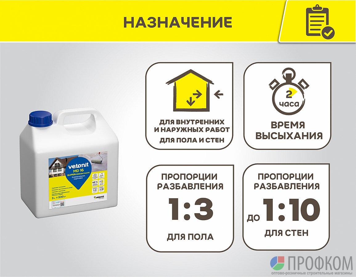 Грунтовка бетонит технические характеристики