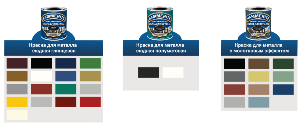 цветовая палитра hammerite